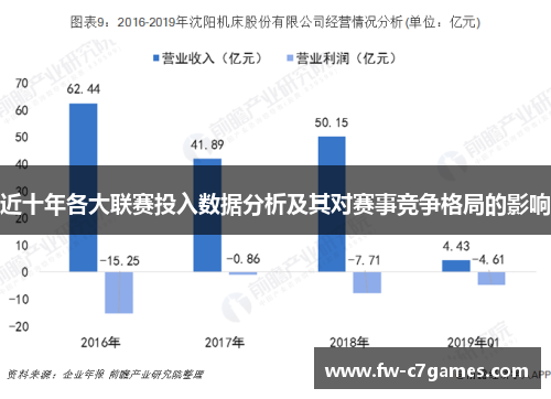 近十年各大联赛投入数据分析及其对赛事竞争格局的影响 近十年各大联赛投入数据分析及其对赛事竞争格局的影响
