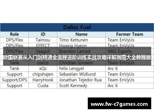 欧国联赛从入门到精通全流程进阶训练实战攻略详解指南大全教程版 欧国联赛从入门到精通全流程进阶训练实战攻略详解指南大全教程版