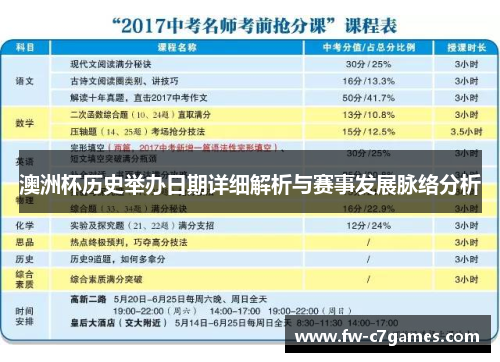 澳洲杯历史举办日期详细解析与赛事发展脉络分析 澳洲杯历史举办日期详细解析与赛事发展脉络分析