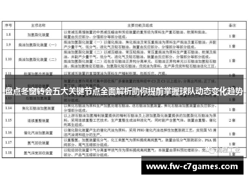 盘点冬窗转会五大关键节点全面解析助你提前掌握球队动态变化趋势 盘点冬窗转会五大关键节点全面解析助你提前掌握球队动态变化趋势