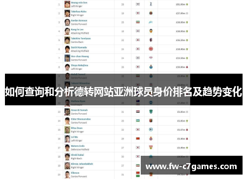 如何查询和分析德转网站亚洲球员身价排名及趋势变化 如何查询和分析德转网站亚洲球员身价排名及趋势变化
