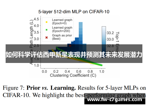 如何科学评估西甲新星表现并预测其未来发展潜力 如何科学评估西甲新星表现并预测其未来发展潜力