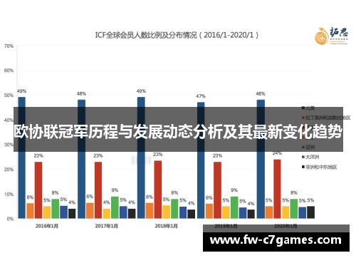 欧协联冠军历程与发展动态分析及其最新变化趋势