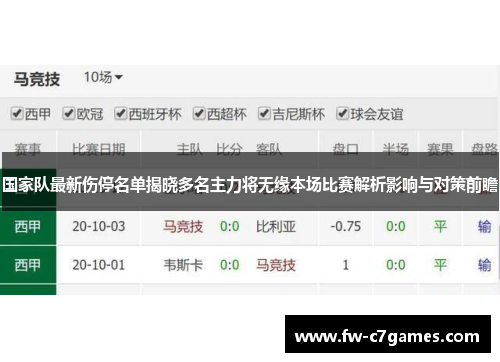 国家队最新伤停名单揭晓多名主力将无缘本场比赛解析影响与对策前瞻 国家队最新伤停名单揭晓多名主力将无缘本场比赛解析影响与对策前瞻