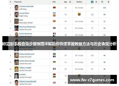 欧冠射手榜查询步骤指南详解助你快速掌握数据方法与历史表现分析 欧冠射手榜查询步骤指南详解助你快速掌握数据方法与历史表现分析