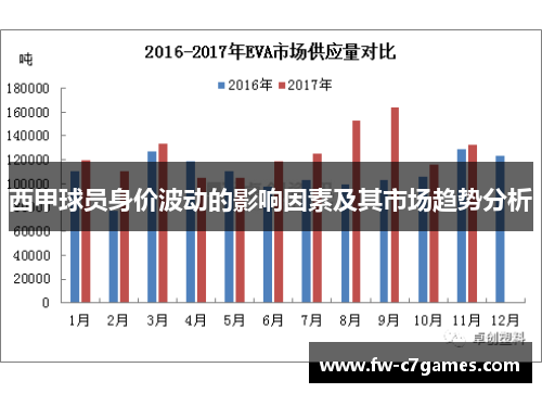 西甲球员身价波动的影响因素及其市场趋势分析