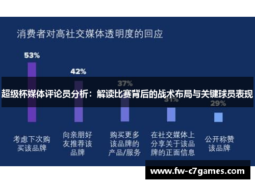 超级杯媒体评论员分析：解读比赛背后的战术布局与关键球员表现