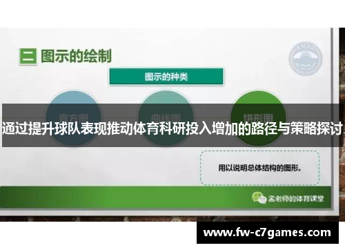 通过提升球队表现推动体育科研投入增加的路径与策略探讨