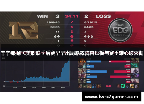 辛辛那提FC美职联季后赛早早出局暴露阵容短板与赛季雄心破灭彻 辛辛那提FC美职联季后赛早早出局暴露阵容短板与赛季雄心破灭彻